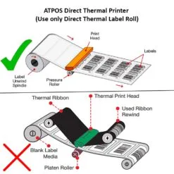 Direct Thermal vs Thermal Transfer