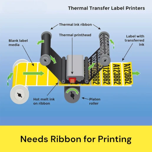 Atpos thermal-transfer-diagram Cromo Label needs wax ribbon-