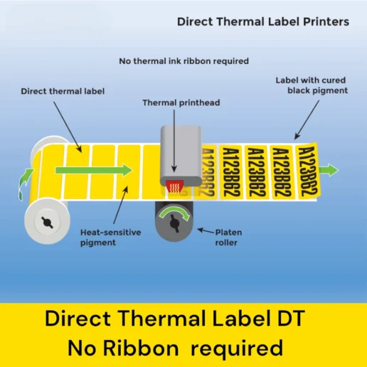 Atpos Direct Thermal Label Printing Label Roll